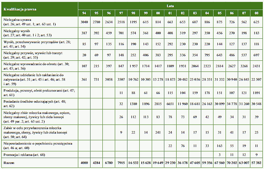 Tabela 1