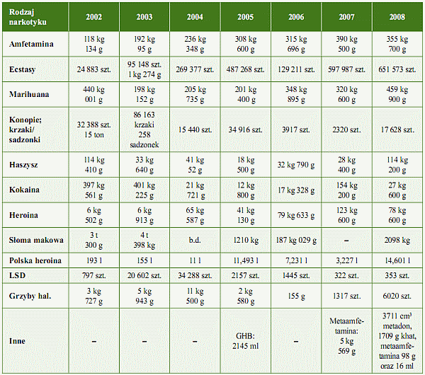 Tabela 1