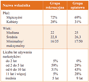 Tabela 1