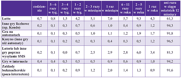 Tabela 1