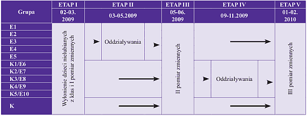 Tabela 1