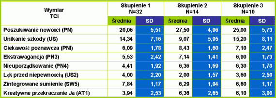 Tabela 2