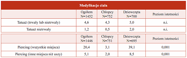 Tabela 1