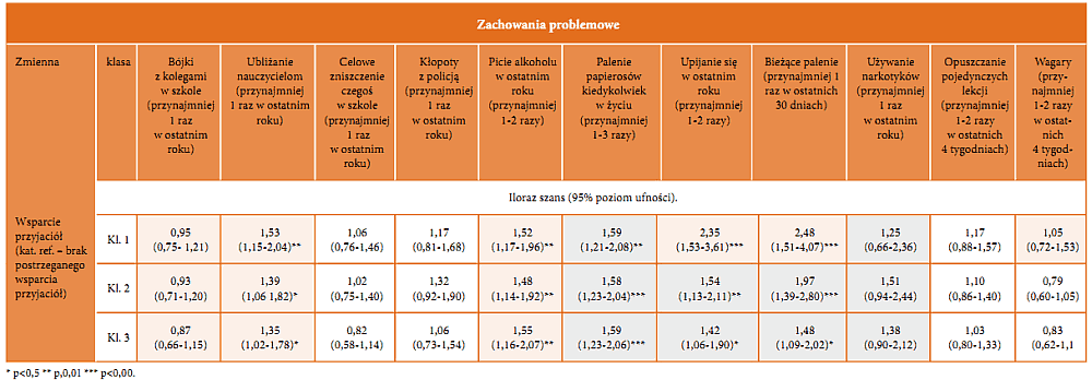 Tabela 1