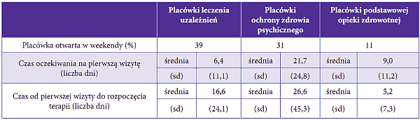 Tabela 1