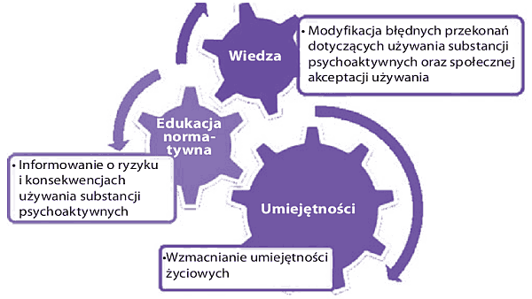 Rysunek 2