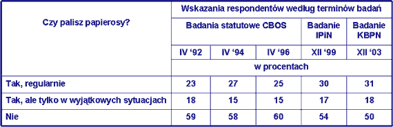 tabela 1