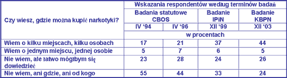 tabela 4