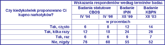 tabela 6