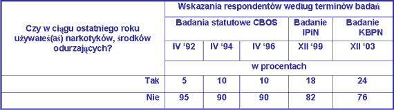 tabela 7