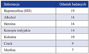 Tabela 2