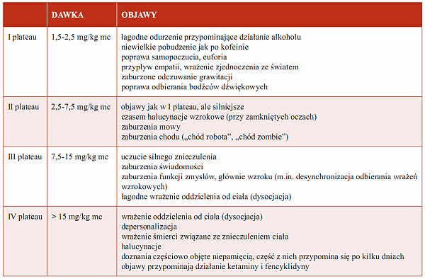 Tabela 1