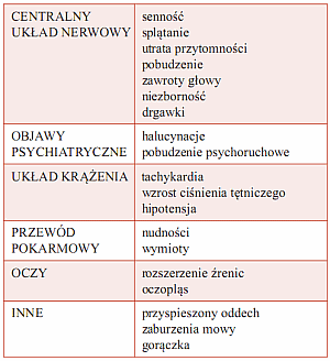 Tabela 2