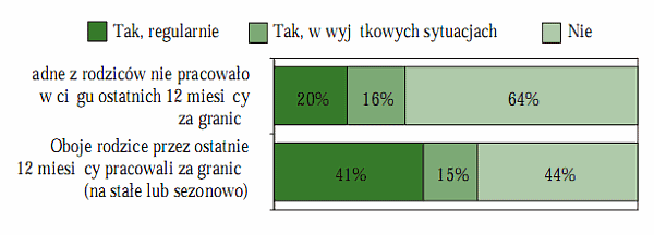 Rysunek 2